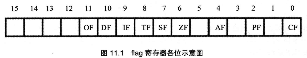 flag 寄存器