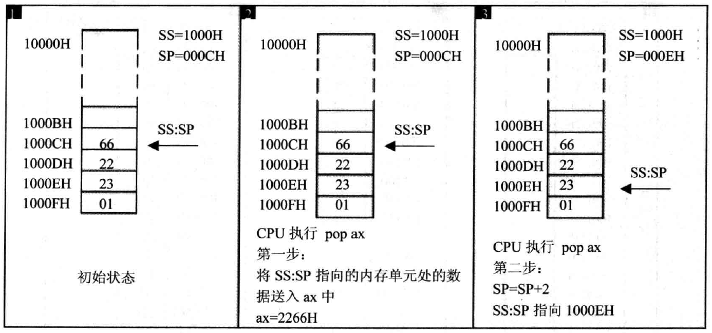 出栈